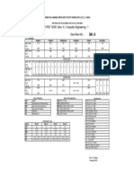 FY Comp 1 Class Time Table Even 2021 22