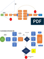 Fluxo Cad X Bim