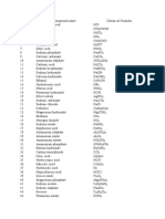 Chemformulas