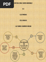 Mapa Mental 5 Reglas de Oro