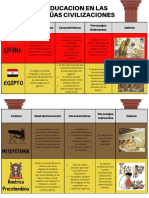 Actividad Educación Antigua - Psic-1