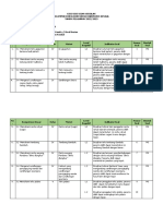 Kisi-Kisi US Bahasa Jawa 2023