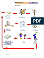 CH 3 - Accounting Cycle