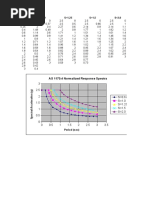 Spectra