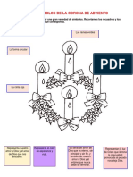 Los Símbolos de La Corona de Adviento