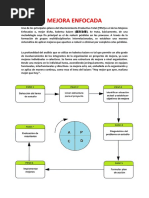 Pilar Del TPM (Mejora Enfocada)