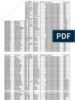 Confirm Student List For PG 3rd Round Admission