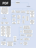 Mapa Conceptual de Costos 2