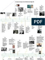 Línea de Tiempo de Los Filósofos Del Siglo XX
