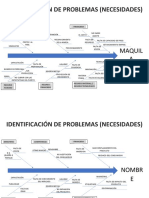 Diagrama Ishikawa 2