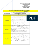 Science Sulop District Consolidated LLC Lqa Lpa Quarter Two Sy 2021 2022