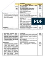 Medios de Verificación Del Eje Pedagógico