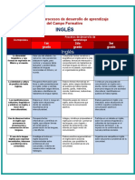 Ingles 1, 2 y 3