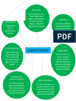 Mapa Mental Toxicologia