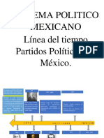 Linea Del Tiempo Partidos Politicos