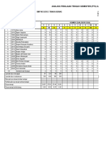 Analisis PTS Gaqnjil Kelas 8