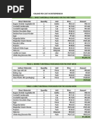 Volume Per Cost in Entrepreneur