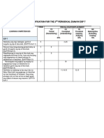 G7-2nd PERIODICAL TEST-ESP7 (TOS)