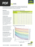 HTTPSWWW Acousticcomfort Co ukuploadsNoise20Ratings PDF