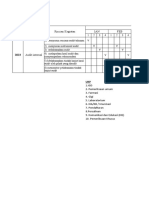 Jadwal Kegiatan Audit