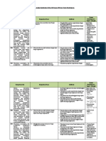 Analisis KI, KD Dan IPK Matematika 12 Minat