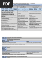 DOSIFICACIÓN DE CONTENIDOS 3° (English)