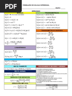 Formulario de Cálculo Diferencial e Integral 2o Parcial