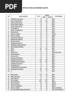 Daftar Alat Dan Bahan Lab