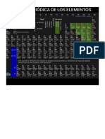 Tabla Periódica - Ptable - Propiedades