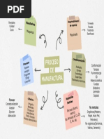 Mapa Mental (Tarea 1)