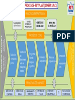 Mapa de Procesos - Reyplast (Ximesa S.a.c.)