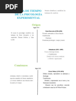 Línea de Tiempo de La Psicología Experimental