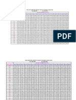 RCC Columns Axial Loads Sample File