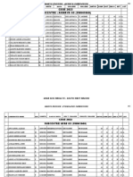 Common Entrance 2023 Results Manyu