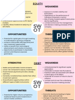 SWOT Analysis For Investment Classes