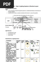 BGUTIL-2 - Topic2-Fundamentals of Lighting System and Electrical Layout & Estimates