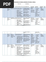 Grade 7 CBC Business Studies Schemes of Work Term 1