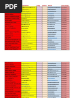 Untitled Spreadsheet - Sheet1