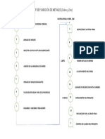 Dop de Fundición de Metales (Cobre Y Zinc)