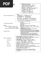 Memorization List: Ions-Names and Charge