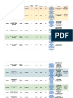 Best CompSci Courses in Canada - Sheet1