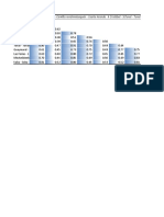 PM 2.5 Estandarización