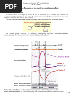 Physio2an13 I3hemodynamique