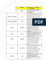 Clasificacion de Los Alimentos - SENA