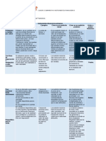 Cuadro Comparativo Instrumentos Financieros-Corregido