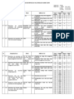 Kisi-Kisi Soal PAT Matematika Kelas 3 Semester 2 Tahun 2022-2023