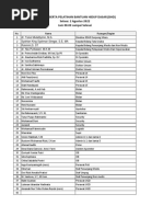 Daftar Pelatihan BHD-1