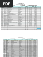 Virginia Department of Corrections Contracts (Coastal Region)