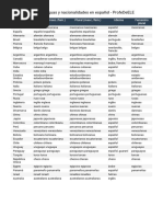 Países, Lenguas y Nacionalidades en Español - ProfeDeELE