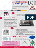 Esterilizacion en Odontologia